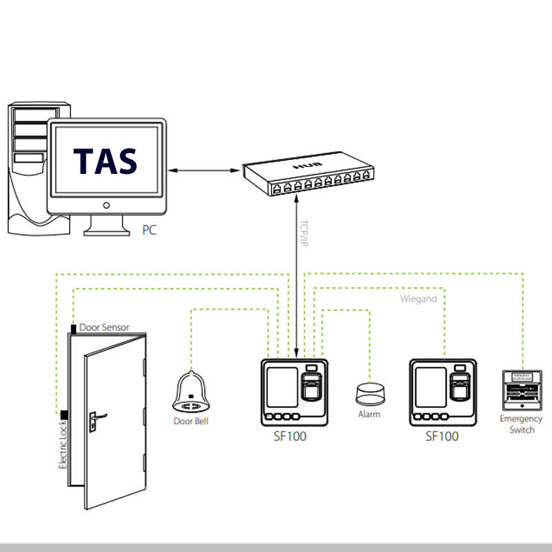 SF100 fingerprint reader for time and attendance